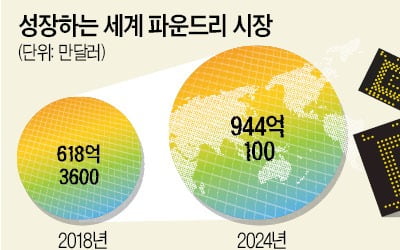 TSMC 약점 파고든 삼성…퀄컴의 핵심 AP '릴레이 수주'