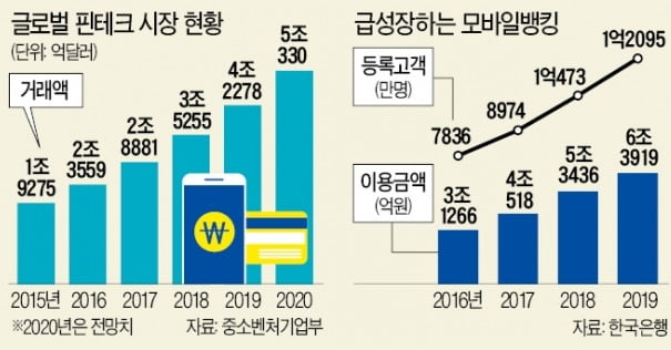 농협은행, 위치인증 활용한 적금 인기