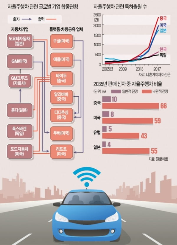 [김동욱의 시선] 자율주행차 시대 '눈앞'…기술보다 '사회 수용성'이 문제