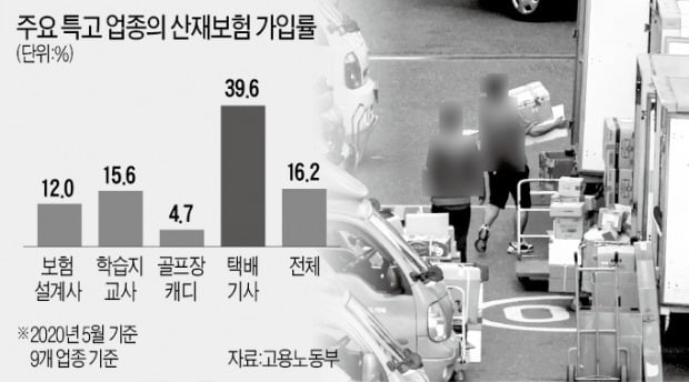 택배기사·캐디 산재보험 사실상 의무화