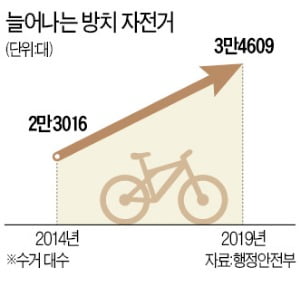 '길거리 흉물' 버려진 자전거, 5년 새 두 배