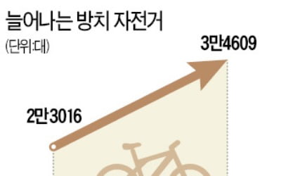 '길거리 흉물' 버려진 자전거, 5년 새 두 배