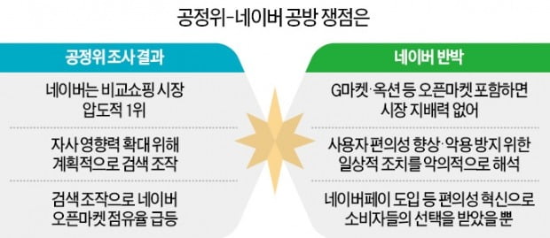 "네이버 쇼핑 검색결과 조작"