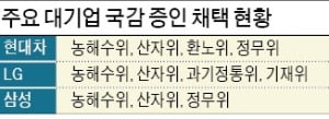 秋아들·北만행·윤영찬 갑질…핵심 국감증인 모조리 거부한 與