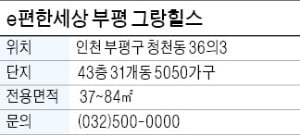 e편한세상 부평 그랑힐스, 5050가구 대단지…교통·녹지·학군 '3박자'