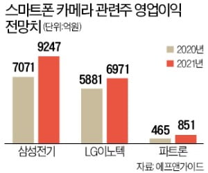 '펜타카메라 스마트폰' 수혜주가 뜬다