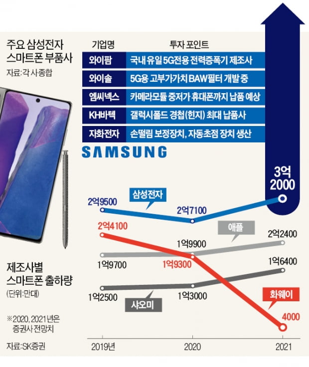 삼성부품 이미지
