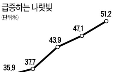 피치, 韓 신용등급 유지…"나랏빚은 위험"