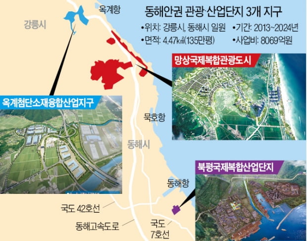 강릉·동해의 변신…산업지구 3개 조성