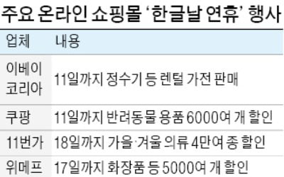 "마지막 황금 연휴 잡아라"…온라인몰, 한글날 대규모 할인