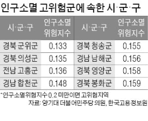 인구소멸 위기 처한 지자체 100곳 넘었다