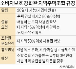 서울시, '관리 사각지대' 지역주택조합 내달 실태점검 나선다