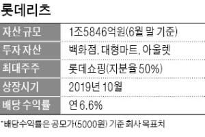 롯데리츠, 유상증자로 '덩치' 키운다