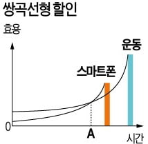 < 그래프1 >