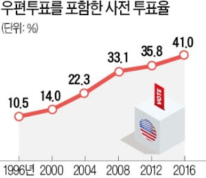 대선 불복으로 증시 '트럼패닉' 올까 [김현석의 월스트리트나우]