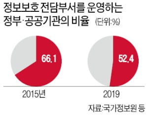 "게임 이기면 300만원"…코로나 집콕族 노린 보이스피싱 기승