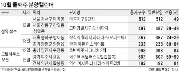 '고덕강일 8단지' '부평더샵' 등 청약 접수