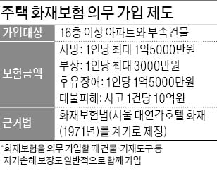 울산화재 부상자 보험금 최대 3천만원 받는다