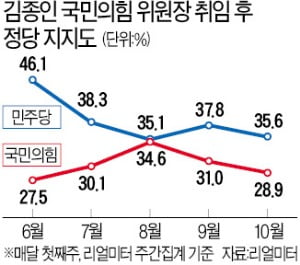 김종인 "이대론 대선 진다…비대위 못끌고 갈수도"