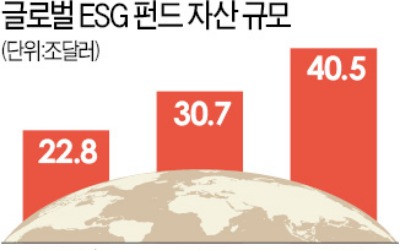 코로나 시대 新생존 키워드 'ESG'