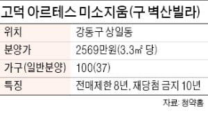 민간택지 첫 분양가상한제 적용…'고덕 아르테스' 21일 1순위 청약