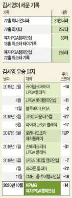 '빨간 바지' 김세영 메이저 갈증 풀다…박인비 "金, 언터처블이었다"