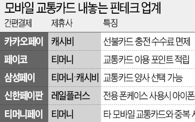 카카오페이도 뛰어든 '모바일 교통카드' 전쟁