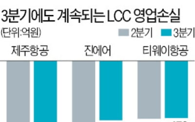 대한항공·제주항공도 기안기금 신청