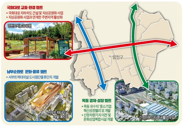 양천구 'H플랜 벨트'로 목동-비목동 균형발전 이끈다