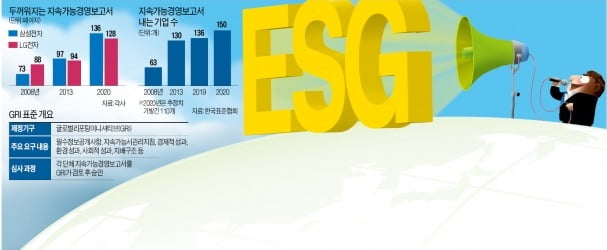 삼성전자, 스마트폰 신제품 행사서도 "우린 ESG 우수기업"