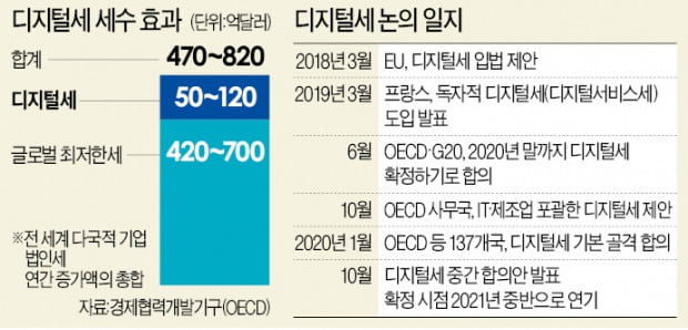 글로벌 최저한세율 도입…홍콩 등 진출한 韓기업 稅부담 커진다