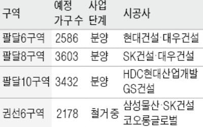 올 수도권 상승률 1위는 수원 팔달구…'10억 클럽' 임박