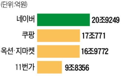 네이버·CJ대한통운, 콘텐츠·물류 '1등끼리 시너지' 키운다