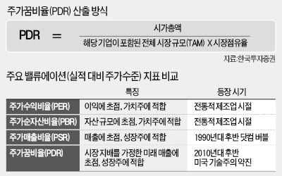 "PDR로 따져보니 BBIG 주가 저평가"