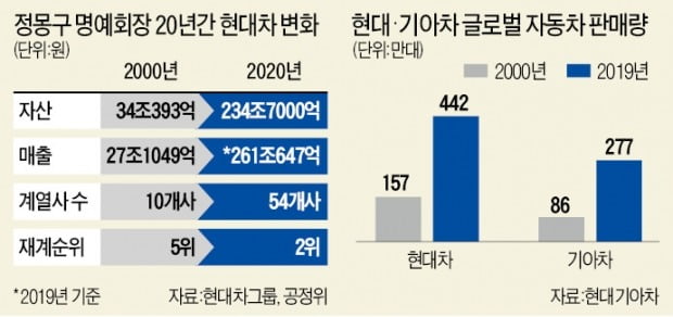 손으로 車바닥·문틈까지 훑은 MK…품질경영이 세계 5위 기적 일궜다