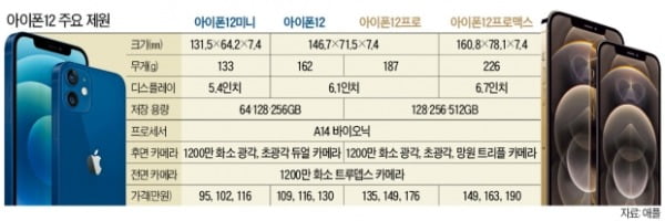 베일 벗은 애플 아이폰12…삼성과 '5G 결투'