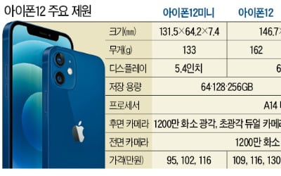 베일 벗은 애플 아이폰12…삼성과 '5G 결투'