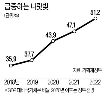 [숫자로 읽는 세상] 피치, 한국 신용등급 유지…"나랏빚은 위험"