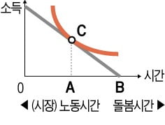 <그래프1>