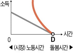 <그래프2>