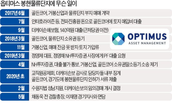 옵티머스, 교직원공제회도 쥐락펴락…140억 끌어다썼다 