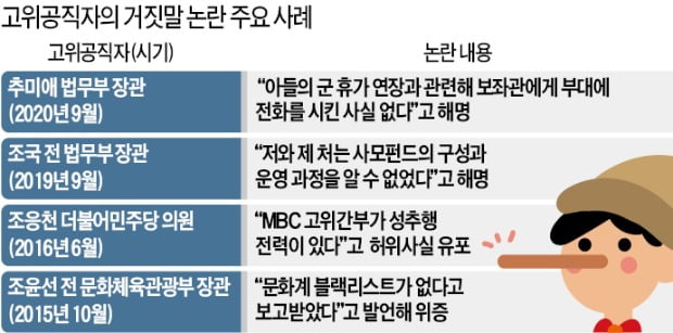 무너지는 신뢰자본…'거짓말 범죄' 판친다