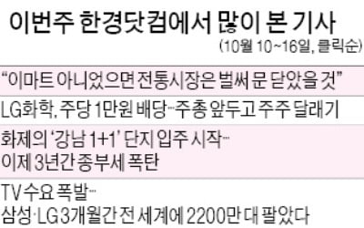 [클릭! 한경] 이마트 아니었으면 전통시장 문 닫았을 것