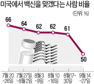 백신 개발 지지부진한데…김칫국 마시는 시장