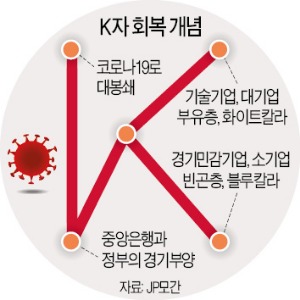 글로벌 경제 'K'의 공포