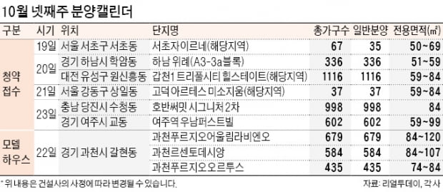 다음주 과천 등 전국 7000가구 공급