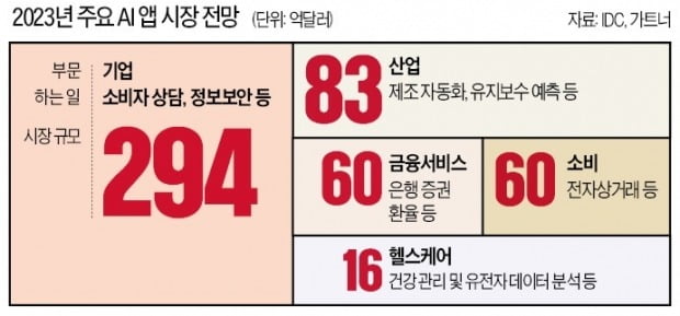 "인간 넘어선 로봇, 수백년 뒤에나 가능…AI 일자리 창출 간과 말라"