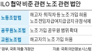 'ILO 협약 비준'까지 꺼낸 與…親노조 가속