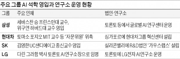 'AI 전진기지'를 캐나다에 세우는 이유