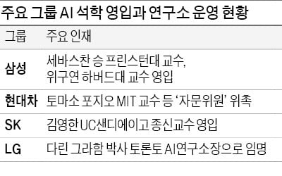 'AI 전진기지'를 캐나다에 세우는 이유